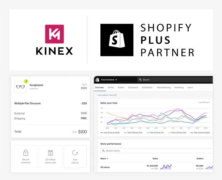 Shopify Plus Development Agency Shopify Plus Development Agency