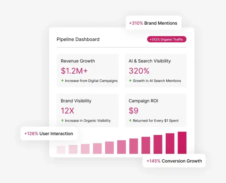 Digital Marketing Company Digital Marketing Company