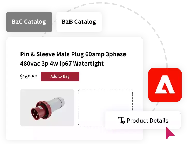 Adobe Commerce Agency Adobe Commerce Agency