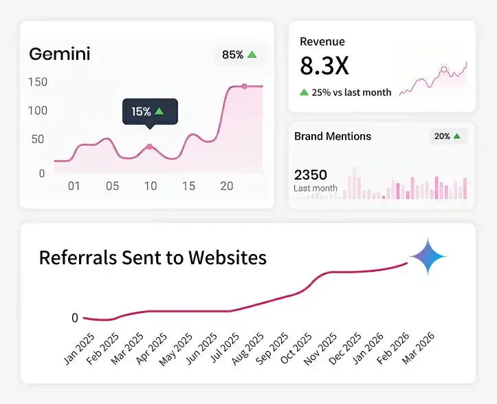 Gemini SEO Services Gemini SEO Services
