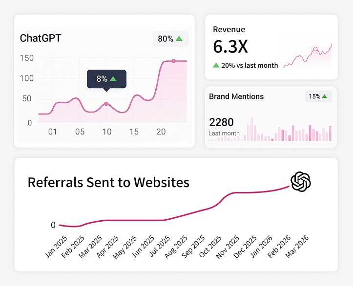 ChatGPT SEO Services ChatGPT SEO Services